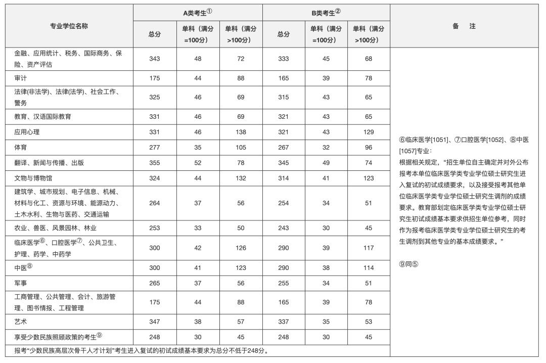 【BJL平台集团】
考研大事件(图16)